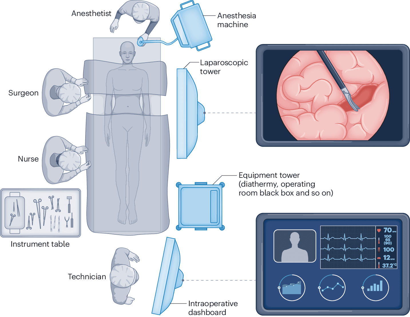 Gen AI in Surgical domain and healthcare